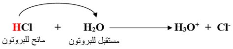 مفهوم برونستد – لوري للحموض والقواعد - منهاجي