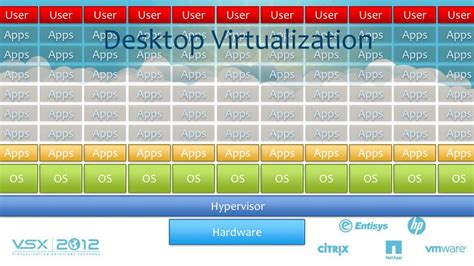 Image result for Application Virtualization Vs Desktop Virtualization