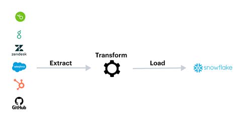 Image result for API Data Integration