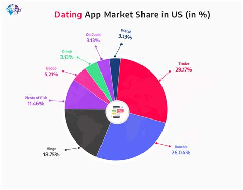 How Much Does It Cost to Develop Tinder-Like Dating App
