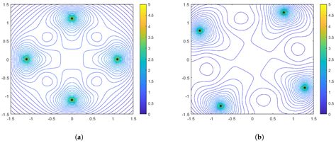 Aggregation Effects on Optimal Sensor Network Configurations with ...