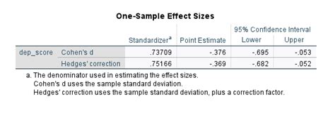 Image result for One Sample T-Test T Table Statistics