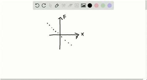 Image result for How Find Out the Spring Constant On a Graph