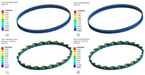 Buildings | Topical Collection : Non-linear Modelling and Analysis of ...