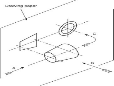 Image result for First Angle Projection Drawing Front View