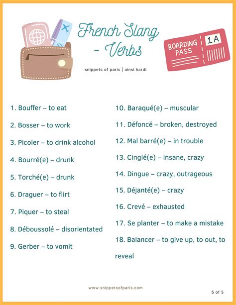 120 French slang words and phrases to sound like a local