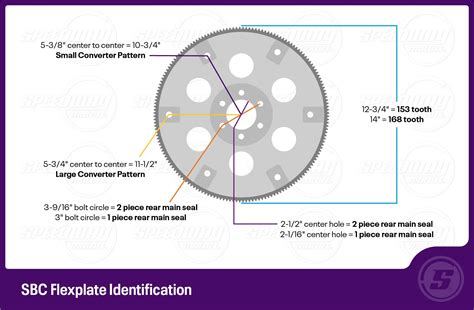 Converter To Flexplate Spacing at Kim Caraballo blog