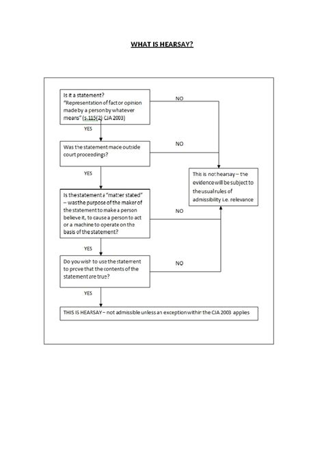Evidence Flowchart 的图像结果