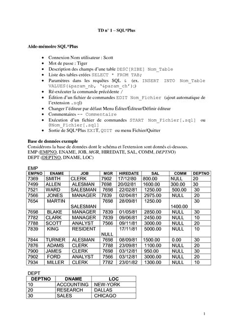 Exercices SQL 的图像结果