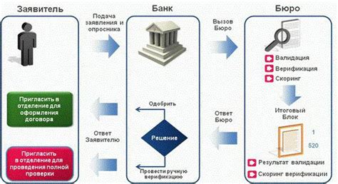 Верификация данных - что это такое?