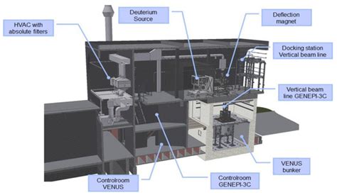 The Accelerator Driven Systems, a 21st Century Option for Closing ...