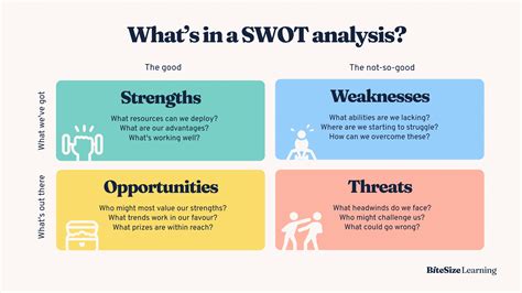 Examples of Weaknesses in a SWOT Analysis Explained