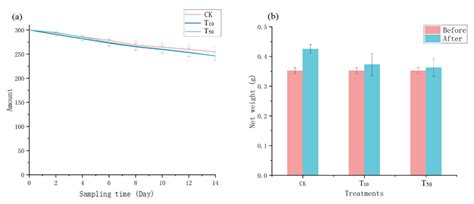 Response of Antibiotic Resistance Genes and Related Microorganisms to ...