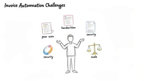 Mastering automate invoice processing: Boost Efficiency and Accuracy ...