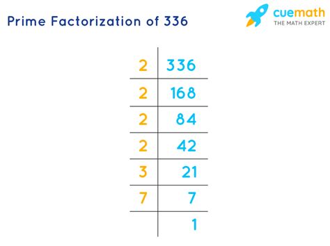 Factors of 336 - Find Prime Factorization/Factors of 336