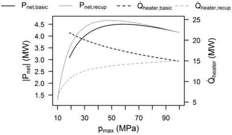 Numerical Dimensioning of a Pre-Cooler for sCO2 Power Cycles to Utilize ...