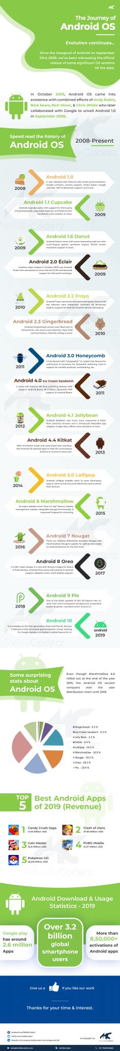 Image result for Android OS Evolution