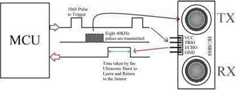 TECHSUPREME SS SG90 servo motor For Ultrasonic sensor for Arduino ...
