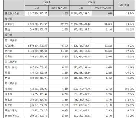 偶遇湛江裕达老板宁永杰的座驾，车牌条很豪横，这车得上千万