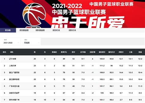 2021 CBA全明星周末安居客三分球大赛结果出炉 广东后卫加冕三分王-房产频道-和讯网