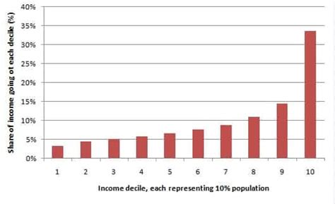 India's women-men wage gap is amongst the worst in the world