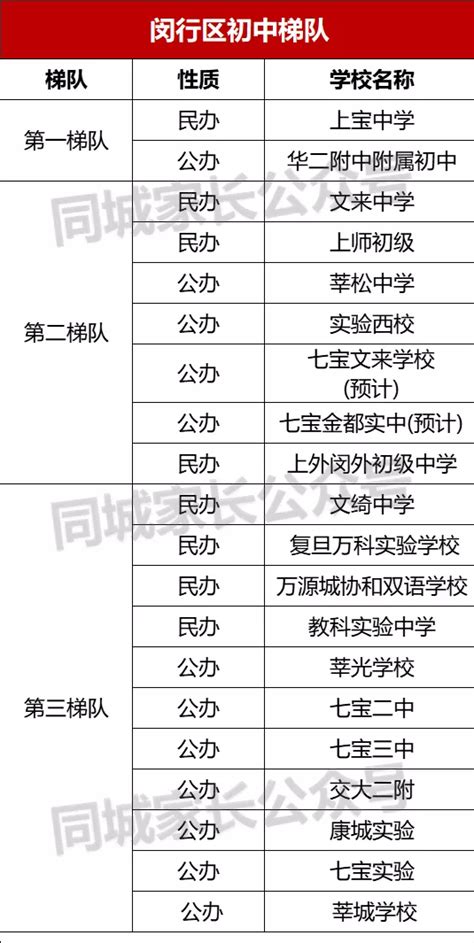江苏市小学学区房价格一览表（平江实验小学学区房有哪些） - 学习 - 布条百科