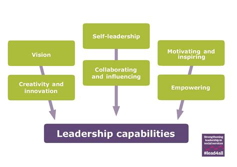 Leading in a crisis | SSSC