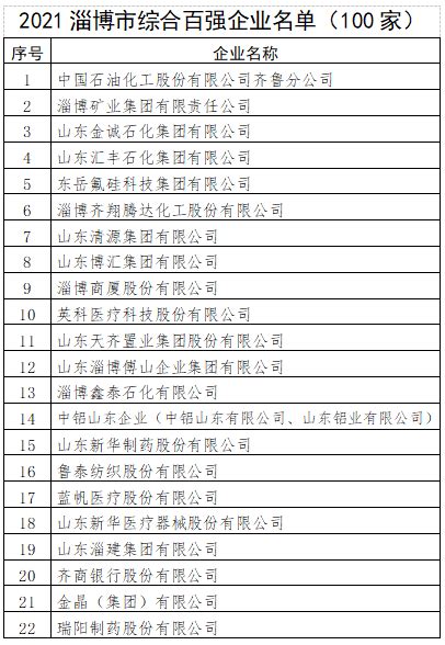 淄博市工信局发布2021年2月“四强”产业重点领域企业名单（动态）_xls