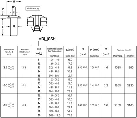 Pop Rivet, Shield Rivet AD-SSH (Aluminum-Stainless Steel) | POP_RIVETS ...