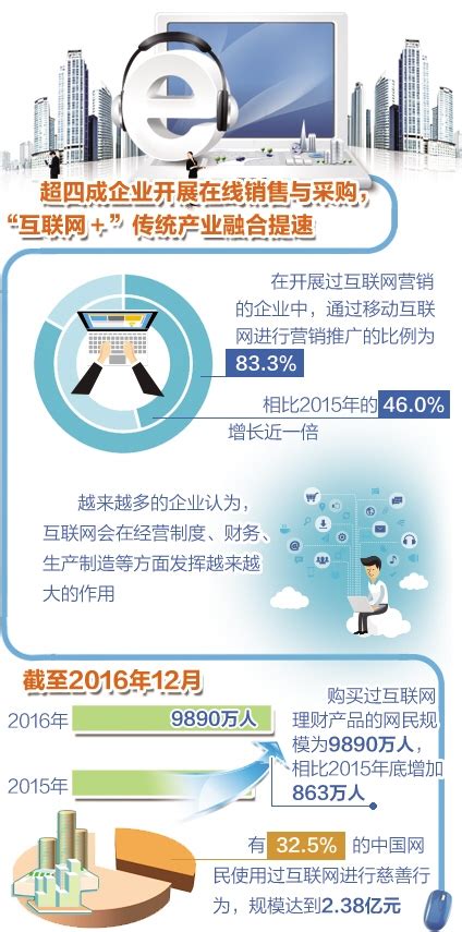 互联网与传统产业融合提速——人民政协网