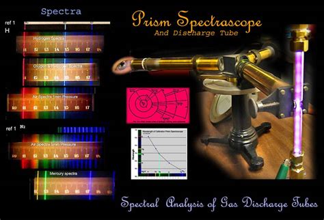 Image result for How Does a Spectroscope Work