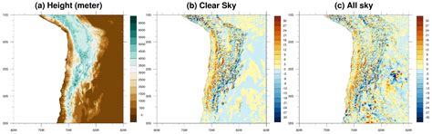 Subgrid-Scale Topographic Effects on Radiation for Global Weather ...