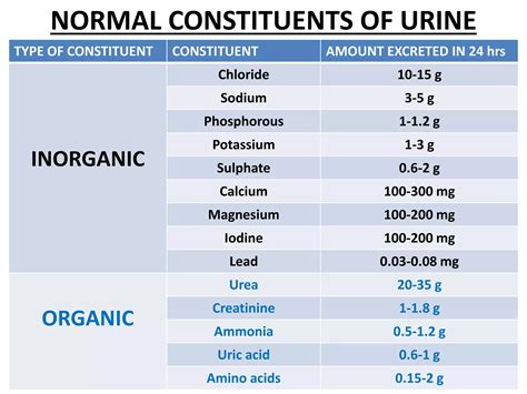 PATHOLOGY OF BLOOD AND URINE | PPTX