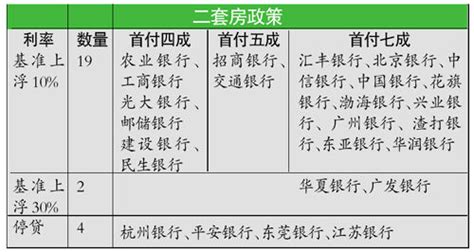 深圳8银行下调首套房贷款利率 最低8.5折优惠|银行|利率|房贷_新浪财经_新浪网