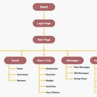 Project Activity 的图像结果