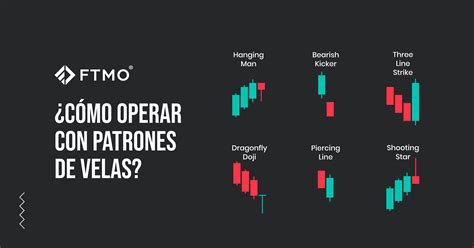¿Cómo operar con patrones de velas? | FTMO.com