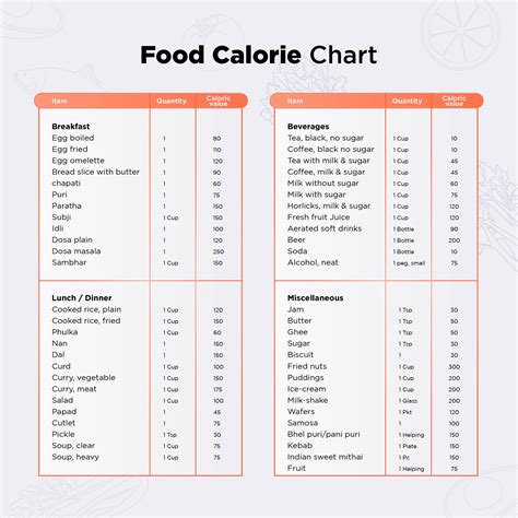 Calories Of Fruits And Vegetables In Chart at Isaac Dadson blog