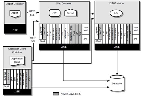 Image result for Java JEE