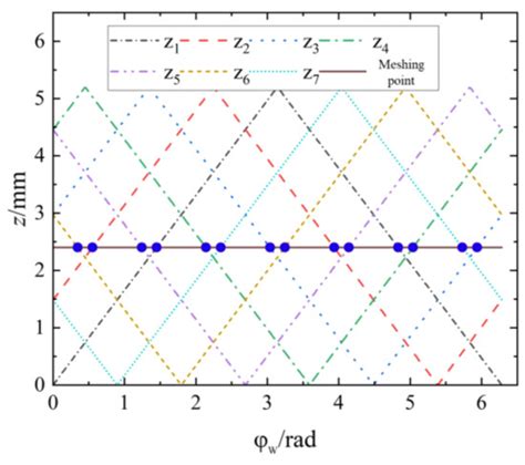 Advances in Nonlinear Dynamics: Methods and Applications