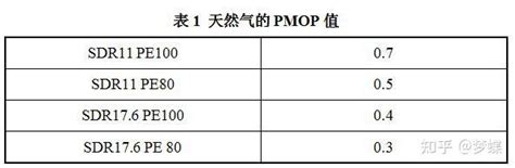 PE材料性能及优点 - 知乎