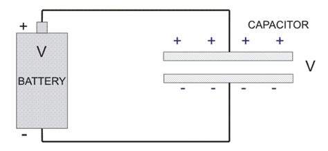 Charging Capacitor Tutorial 的图像结果