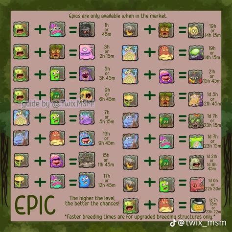 My Singing Monsters Plant Island Breeding Chart - Educational Chart ...