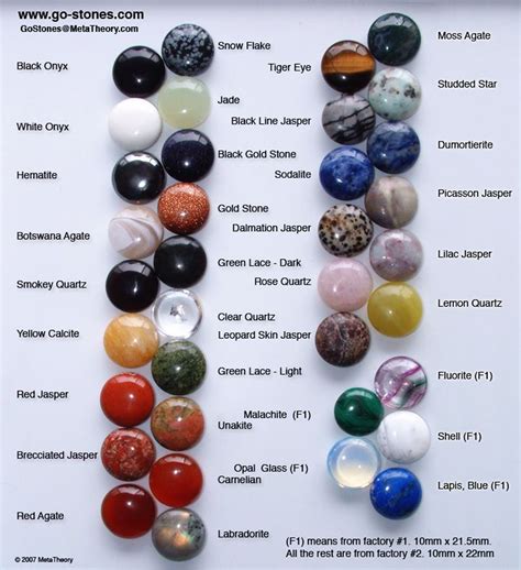 All Types Of Black Stones