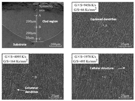 Temperature Gradient and Solidification Rate Simulation Model of the ...