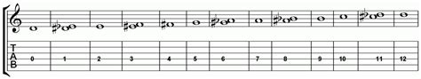 Image result for Lesson Five String Guitar