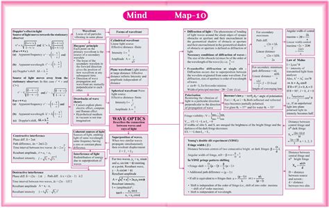 Microscope Topic of Class 12 Physics 的图像结果