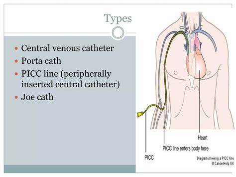 Care of patient with PICC line and central.pptx