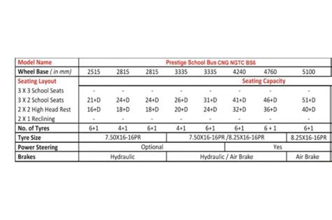 New SML ISUZU Standard School Bus CNG Non-AC Buses 2025 On Road Price ...