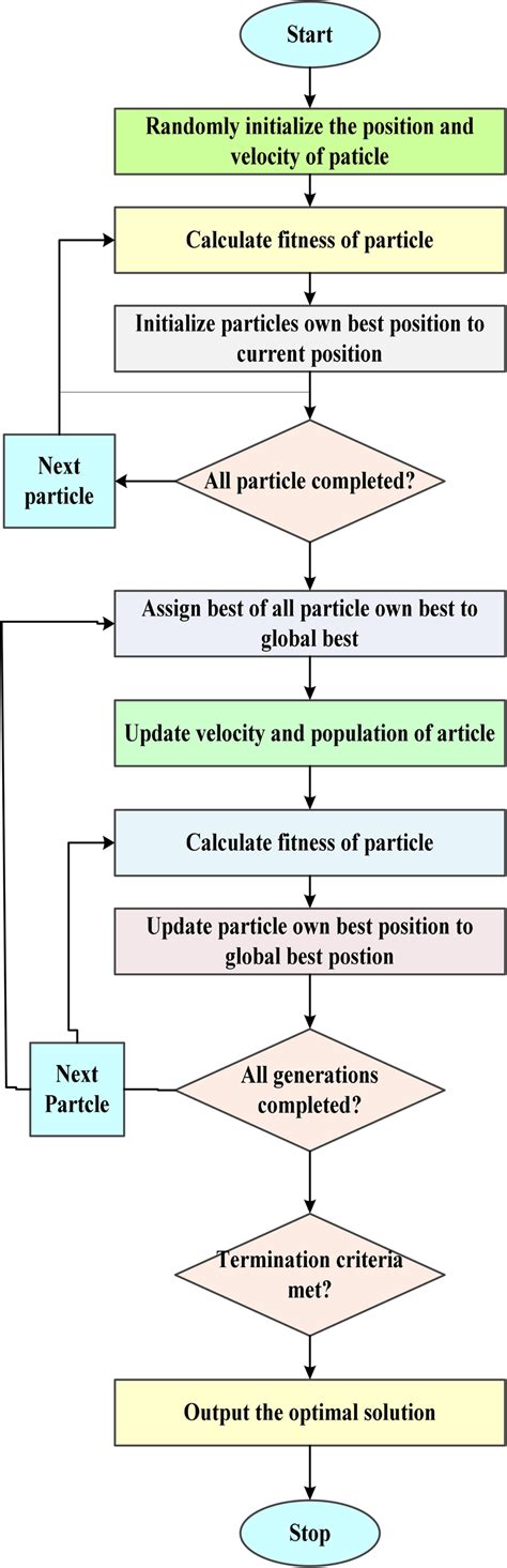 PSO Algorithm Icon 的图像结果
