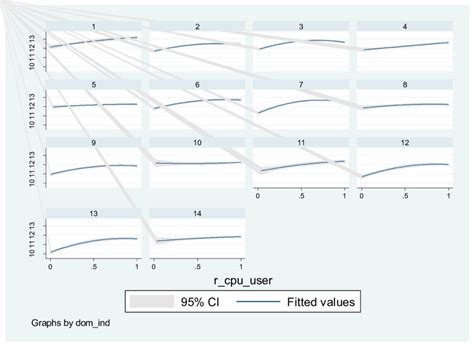 Productivity of Computer 的图像结果